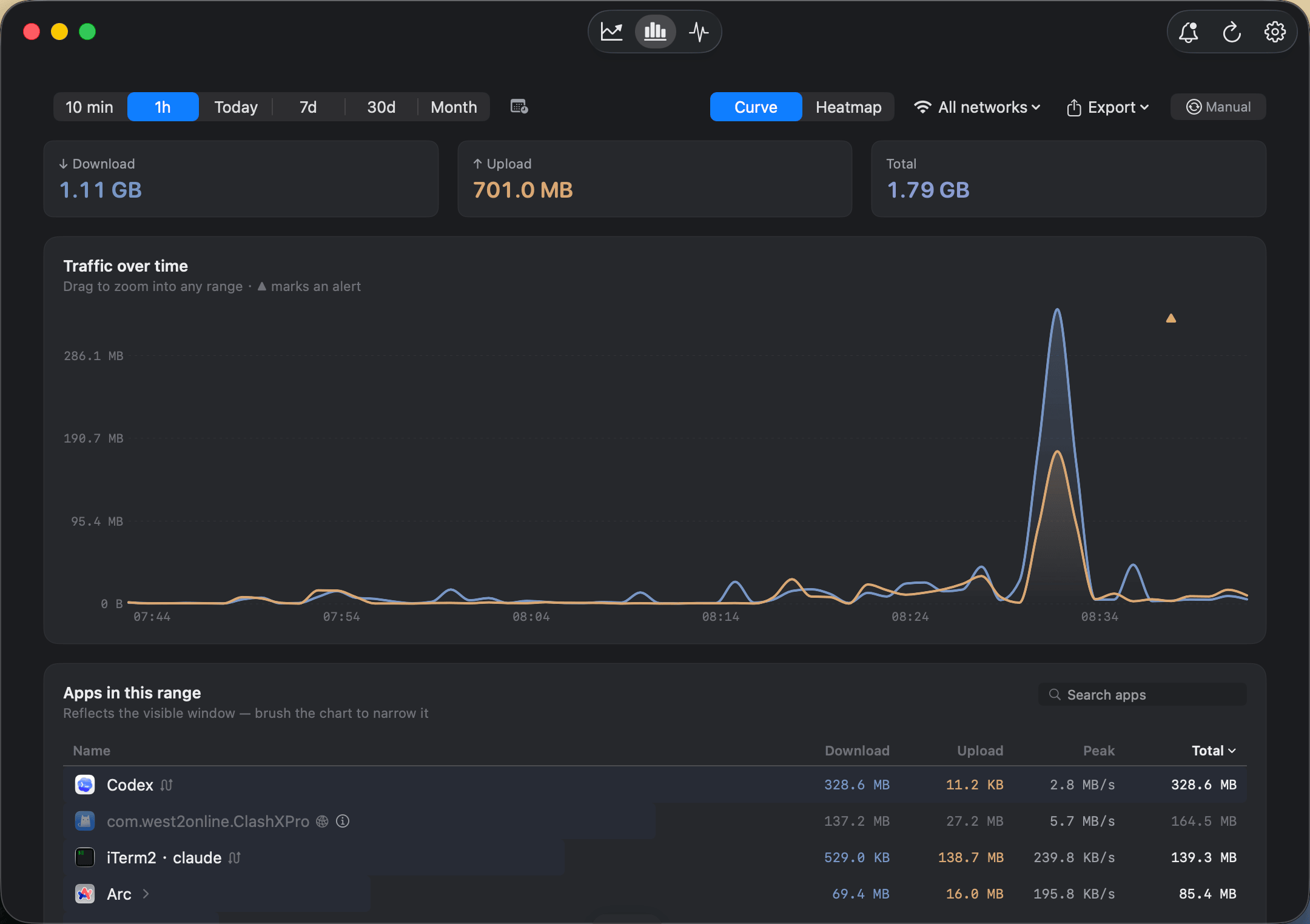 Bytetally main window: per-app network traffic over time with a live chart